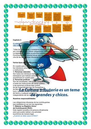 Capítulo 5
CLASIFICACIÓN DE LOS CONTRIBUYENTES Y SUS
OBLIGACIONES TRIBUTARIAS
Todas las ciudadanas y ciudadanos ecuatorianos que realicen actividades económicas
son contribuyentes y tienen obligaciones tributarias.
La legislación tributaria ecuatoriana establecedos tipos de contribuyentes.
Conoceremos las características que los determinan y diferencian,así como cada
una de las obligaciones tributarias prácticas que se derivan de esta condición.
Varios tipos de contribuyentes
En nuestro país son contribuyentes tanto
los individuos como las empresas, organizaciones
o instituciones.
1. Personas naturales
Son todos los individuos nacionales y
extranjeros que realizan actividades
económicas en nuestro país.
2. Personas jurídicas
Son las sociedades; este grupo comprende
a todas las instituciones del sector público,
a las personas jurídicas bajo control
de las Superintendencias de Compañías y
de Bancos, las organizaciones sin fines de
lucro, los fideicomisos mercantiles, las sociedades
de hecho y cualquier patrimonio
independiente del de sus miembros.
Nuestras responsabilidades
Las obligaciones tributarias de los contribuyentes
que establece la Ley son las siguientes:
1. Obtener su Registro Único
de Contribuyente (RUC).
Este registro acredita a la persona oficialmente
para que pueda realizar una actividad
económica de manera legal.
¿Cuándo se debe sacar el RUC?

 