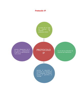 Protocolo IP
PROTOCOLO
IP
es parte de la capa
de Internet del
conjunto de
protocolos TCP/IP
Es uno de los protocolos de
In...