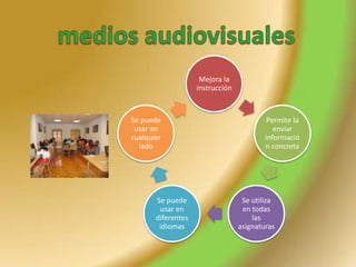 Mejora la
instrucción
Permite la
enviar
informació
n concreta
Se utiliza
en todas
las
asignaturas
Se puede
usar en
diferentes
idiomas
Se puede
usar en
cualquier
lado
 