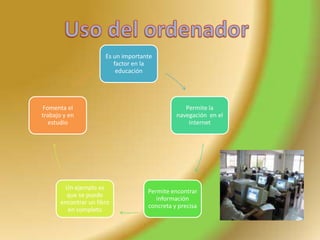 Es un importante
factor en la
educación
Permite la
navegación en el
internet
Permite encontrar
información
concreta y precisa
Un ejemplo es
que se puede
encontrar un libro
en completo
Fomenta el
trabajo y en
estudio
 
