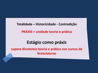 Totalidade – Historicidade - Contradição
PRÁXIS = unidade teoria e prática
Estágio como práxis
supera dicotomia teoria e prática nos cursos de
licenciaturas
 