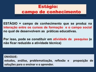 Estágio:
campo de conhecimento
ESTÁGIO = campo de conhecimento que se produz na
interação entre os cursos de formação e o campo social
no qual de desenvolvem as práticas educativas.
Por isso, pode se constituir em atividade de pesquisa (e
não ficar reduzido a atividade técnica)
ENVOLVE:
estudos, análise, problematização, reflexão e proposição de
soluções para o ensinar e o aprender.
 