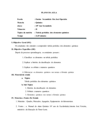 PLANO DA AULA
Escola : Ensino Secundário São José Operário
Materia : Química
classe : 100 Ano Secundário
Trimestre : II
Tópico da matéria : Tabela periódica dos elementos químicos
Tempo : 2x45 minutos
I. Objectivo Geral (OG)
Os estudantes vão entender e comprender tabela periódica dos elementos químicas
II. Objectivo Específico (OE)
Depois de processo aprendizagem, os estudantes possam :
1. Classificar os elementos na tabela periódica
2. Esplicar a história da classificação de elementos
3. Esplicar os orbitais e numeros quanticos
4. Diferençiar os elementos químicos nos nomes e fórmula química
III. Material de estudo
a. Tópico
Tabela periódica dos elementos químicos
b. Sub Tópico
1. História da classificação de elementos
2. Orbitais e numeros quanticos
3. Elementos químicos nos nomes e fórmula química
IV. Materias e Fontes De Estudo
1. Materiais : Quadro, Marcador, Apagador, Equipamento do laboratorium
2. Fontes : a. Manual do aluno Química 10o ano de Escolaridade,Antonio José Ferreira,
ministério da Educação de Timor-Leste.
 