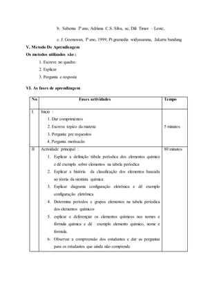 b. Sabenta I0 ano, Adriana C.S. Silva, ac, Dili Timor – Leste;
c. J. Goenawan, I0 ano, 1999; Pt gramedia widyasarana, Jakarta bandung
V. Metodo De Aprendisagem
Os metodos utilizados são :
1. Escreve no quadro
2. Esplicar
3. Pergunta e resposta
VI. As fases de aprendizagem
No Fases actividades Tempo
I. Inicio :
1. Dar comprimentos
2. Escreve topico da materia
3. Pergunta pre requesitos
4. Pergunta motivacão
5 minutos
II Actividade principal :
1. Esplicar a definição tábela períodica dos elementos químico
e dê exemplo sobre elementos na tábela períodica
2. Esplicar a história da classificação dos elementos baseada
ao téoria da sientista química
3. Esplicar diagrama configuração eletrônica e dê exemplo
configuração eletrônica
4. Determina períodos e grupos elementos na tabela períodica
dos elementos químicos
5. esplicar e deferençiar os elementos químicos nos nomes e
fórmula química e dê exemplo elemento químico, nome e
formula.
6. Observar a compreensão dos estudantes e dar as perguntas
para os estudantes que ainda não comprende
80 minutos
 