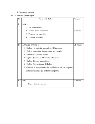 3. Perguntas e respostas
VI. As fases de aprendizagem
No Fases actividades Tempo
I. Inicio :
1. Dar comprimentos
2. Escreve topico da materia
3. Pergunta pre requesitos
4. Pergunta motivacão
5 minutos
II Actividade principal :
1. Esplicar as partículas da matéria e dê exemplos
2. Esplicar a definição do átomo e dê um exemplo
3. Diferençiar a história átomica
4. Esplicar Hipótese de Demócrito e Leuccipus
5. Esplicar Hipótese de aristóteles
6. Esplicar Teoria atômica de Dalton
7. Observar a compreensão dos estudantes e dar as perguntas
para os estudantes que ainda não comprende
35 minutos
III Final :
 Prençe lista da presença
5 minutos
 