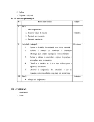 2. Esplicar
3. Pergunta e resposta
VI. As fases de aprendizagem
No Fases actividades Tempo
I. Inicio :
1. Dar comprimentos
2. Escreve topico da materia
3. Pergunta pre requesitos
4. Pergunta motivacão
5 minutos
II Actividade principal :
1. Esplicar a definição dos materiais e os vários matériais
2. Explicar a difinição da substânçia e diferenciar
substânçia pura simples e composta com os exemplos
3. Esplicar a mistura e caracterizar a mistura homogênea e
heterogênea com os exemplos
4. Classificar e esplicar as técnicas que utilizam para a
separação das misturas
5. Observar a comprenção dos estudantes e dar as
perguntas para os estudantes que ainda não comprende
80 minutos
III Final :
 Prençe lista da presença
5 minutos
VII. AVALIAÇÃO
1. Prova Diaria
2. Exame
 