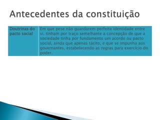 Antecedentes da constituição