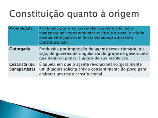 Constituição quanto à origem