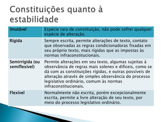 Constituições quanto à estabilidade