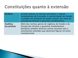 Constituições quanto à extensão