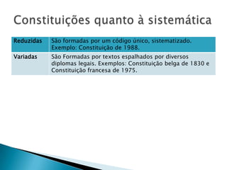 Constituições quanto à sistemática