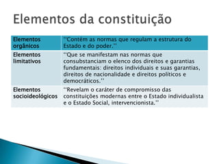 Elementos da constituição 
