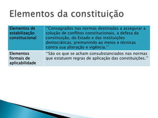 Elementos da constituição 