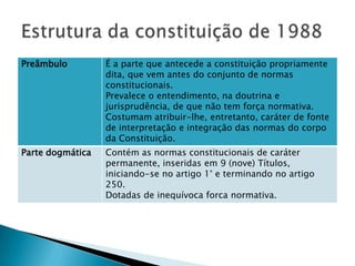 Estrutura da constituição de 1988
