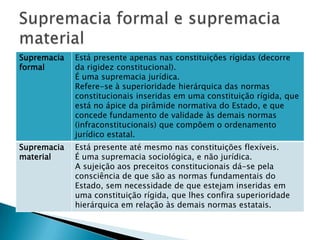 Supremacia formal e supremacia material