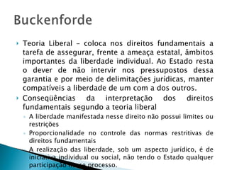 Teoria Liberal – coloca nos direitos fundamentais a tarefa de assegurar, frente a ameaça estatal, âmbitos importantes da liberdade individual. Ao Estado resta o dever de não intervir nos pressupostos dessa garantia e por meio de delimitações jurídicas, manter compatíveis a liberdade de um com a dos outros. Conseqüências da interpretação dos direitos fundamentais segundo a teoria liberal A liberdade manifestada nesse direito não possui limites ou restrições Proporcionalidade no controle das normas restritivas de direitos fundamentais A realização das liberdade, sob um aspecto jurídico, é de iniciativa individual ou social, não tendo o Estado qualquer participação nesse processo. 