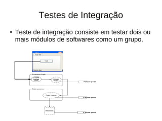 Testes de Integração
●   Teste de integração consiste em testar dois ou
    mais módulos de softwares como um grupo.
 