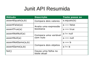 Junit API Resumida
 