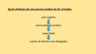 Quais atributos de uma pessoa jurídica de dir. privado¿
com registro
personalidade jurídica
capacidade
sujeito de direito e de obrigações
 
