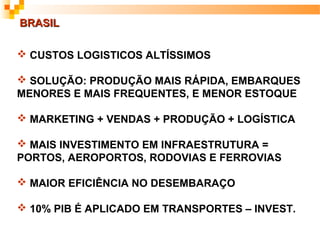 BRASIL

 CUSTOS LOGISTICOS ALTÍSSIMOS

 SOLUÇÃO: PRODUÇÃO MAIS RÁPIDA, EMBARQUES
MENORES E MAIS FREQUENTES, E MENOR ESTOQUE

 MARKETING + VENDAS + PRODUÇÃO + LOGÍSTICA

 MAIS INVESTIMENTO EM INFRAESTRUTURA =
PORTOS, AEROPORTOS, RODOVIAS E FERROVIAS

 MAIOR EFICIÊNCIA NO DESEMBARAÇO

 10% PIB É APLICADO EM TRANSPORTES – INVEST.
 