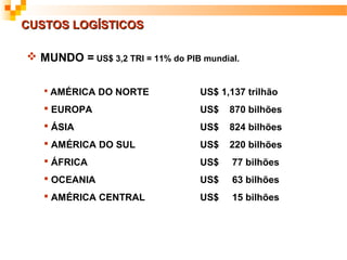 CUSTOS LOGÍSTICOS

 MUNDO = US$ 3,2 TRI = 11% do PIB mundial.

    AMÉRICA DO NORTE              US$ 1,137 trilhão
    EUROPA                        US$   870 bilhões
    ÁSIA                          US$   824 bilhões
    AMÉRICA DO SUL                US$   220 bilhões
    ÁFRICA                        US$    77 bilhões
    OCEANIA                       US$    63 bilhões
    AMÉRICA CENTRAL               US$    15 bilhões
 