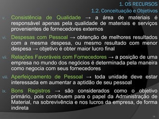 1. OS RECURSOS
v. Consistência de Qualidade → a área de materiais é
responsável apenas pela qualidade de materiais e serviços
provenientes de fornecedores externos
vi. Despesas com Pessoal → obtenção de melhores resultados
com a mesma despesa, ou mesmo resultado com menor
despesa → objetivo é obter maior lucro final
vii. Relações Favoráveis com Fornecedores → a posição de uma
empresa no mundo dos negócios é determinada pela maneira
como negocia com seus fornecedores
viii. Aperfeiçoamento de Pessoal → toda unidade deve estar
interessada em aumentar a aptidão de seu pessoal
ix. Bons Registros → são considerados como o objetivo
primário, pois contribuem para o papel da Administração de
Material, na sobrevivência e nos lucros da empresa, de forma
indireta
19
1.2. Conceituação e Objetivos
 