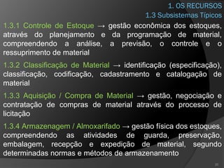 1. OS RECURSOS
1.3.1 Controle de Estoque → gestão econômica dos estoques,
através do planejamento e da programação de material,
compreendendo a análise, a previsão, o controle e o
ressuprimento de material
1.3.2 Classificação de Material → identificação (especificação),
classificação, codificação, cadastramento e catalogação de
material
1.3.3 Aquisição / Compra de Material → gestão, negociação e
contratação de compras de material através do processo de
licitação
1.3.4 Armazenagem / Almoxarifado → gestão física dos estoques,
compreendendo as atividades de guarda, preservação,
embalagem, recepção e expedição de material, segundo
determinadas normas e métodos de armazenamento
20
1.3 Subsistemas Típicos
 