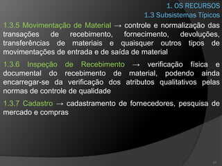1. OS RECURSOS
1.3.5 Movimentação de Material → controle e normalização das
transações de recebimento, fornecimento, devoluções,
transferências de materiais e quaisquer outros tipos de
movimentações de entrada e de saída de material
1.3.6 Inspeção de Recebimento → verificação física e
documental do recebimento de material, podendo ainda
encarregar-se da verificação dos atributos qualitativos pelas
normas de controle de qualidade
1.3.7 Cadastro → cadastramento de fornecedores, pesquisa de
mercado e compras
21
1.3 Subsistemas Típicos
 