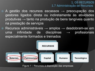 1. OS RECURSOS
 A gestão dos recursos escassos → preocupação dos
gestores ligados direta ou indiretamente às atividades
produtivas → tanto na produção de bens tangíveis quanto
na prestação de serviços
 Recursos administráveis → amplos → desdobram-se em
uma infinidade de disciplinas → profissionais
especialmente formados e treinados
26
RECURSOS
Materiais Patrimoniais Capital Humano Tecnológico
Figura 1 – Recursos à disposição das empresas
1.7 Administração de Recursos
 