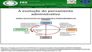 Nome da Disciplina
Fonte: https://www.google.com.br/search?q=evolu%C3%A7%C3%A3o+do+campo+administrativo&tbm=isch&ved=2ahUKEwj8n-v08r30AhWCCLkGHQQmDdkQ2-
cCegQIABAA&oq=evolu%C3%A7%C3%A3o+do+campo+administrativo&gs_lcp=CgNpbWcQA1CrDVi2TWCbVmgAcAB4AYABgQOIAdhBkgEGMi0zNC4zmAEAoAEBqgELZ3dzLXdpei1pbWf
AAQE&sclient=img&ei=HPOkYfyhM4KR5OUPhMy0yA0&bih=625&biw=1366#imgrc=2kIJ52guuewDZM Acesso: 29.11.2021.
 