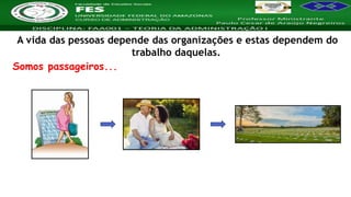 Nome da Disciplina
A vida das pessoas depende das organizações e estas dependem do
trabalho daquelas.
Somos passageiros...
 
