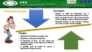 Nome da Disciplina
Produção Enxuta
 