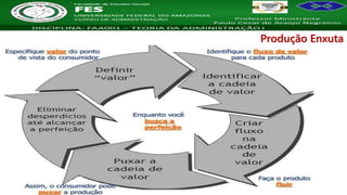 Nome da Disciplina
Produção Enxuta
 