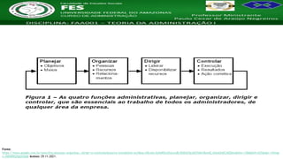 Nome da Disciplina
Fonte:
https://www.google.com.br/search?q=planejar+organizar,+dirigir+e+controlar&source=lnms&tbm=isch&sa=X&ved=2ahUKEwj5oLnu8L30AhUOpJUCHdA1BowQ_AUoAXoECAEQAw&biw=1366&bih=625&dpr=1#imgr
c=4WN89GPghhl5bM Acesso: 29.11.2021.
 
