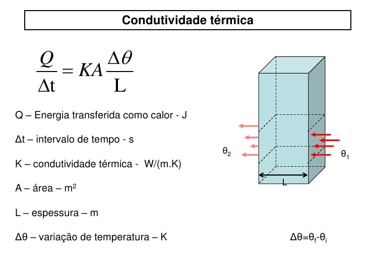 Exemplos De Condutividade Termica Para Criancas Condutividade Térmica