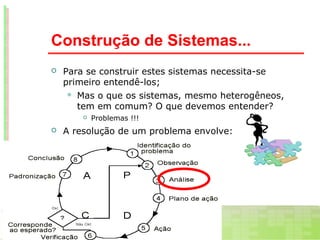 Construção de Sistemas...
   Para se construir estes sistemas necessita-se
    primeiro entendê-los;
       Mas o que os sistemas, mesmo heterogêneos,
        tem em comum? O que devemos entender?
            Problemas !!!
   A resolução de um problema envolve:
 
