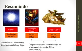 Resumindo
Ciência
Mitologia
Grega
Criacionismo
Prof.CássioResendedeMorais
12
Teoria mais
recente
Teoria
antiga
Teoria
antiga
Criação do Universo fundamentada na
origem por intervenção Divina
(Deus/Deuses).
Fundamentada por eventos
de natureza química e física.
 