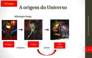 A origem do Universo
Mitologia Grega
O Caos Érebo Nyx
(noite)
Prof.CássioResendedeMorais
6
Mitologia
JuntosOriginou
 