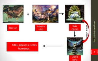 Éter (ar)
Hémera
(dia)
Gaia
(Terra)
Urano
(céu)
• Titãs, deuses e seres
humanos.
Prof.CássioResendedeMorais
7
+
Casou-secom
 