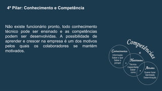 4º Pilar: Conhecimento e Competência
Não existe funcionário pronto, todo conhecimento
técnico pode ser ensinado e as competências
podem ser desenvolvidas. A possibilidade de
aprender e crescer na empresa é um dos motivos
pelos quais os colaboradores se mantém
motivados.
 