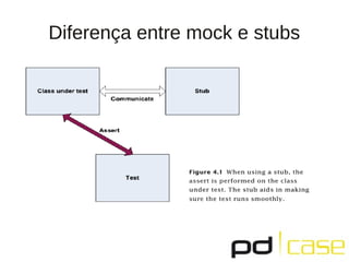 Diferença entre mock e stubs
 
