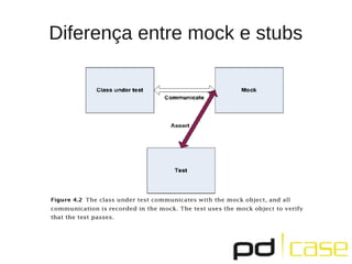 Diferença entre mock e stubs
 
