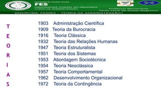 Nome da Disciplina
1903 Administração Científica
1909 Teoria da Burocracia
1916 Teoria Clássica
1932 Teoria das Relações Humanas
1947 Teoria Estruturalista
1951 Teoria dos Sistemas
1953 Abordagem Sociotécnica
1954 Teoria Neoclássica
1957 Teoria Comportamental
1962 Desenvolvimento Organizacional
1972 Teoria da Contingência
T
E
O
R
I
A
S
 
