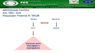 Nome da Disciplina
Patrões Operários
Lucro Salários
Interesses entre
empregados e
empregadores
Administração Científica
Ano: 1903 – EUA
Pesquisador: Frederick W. TAYLOR
 
