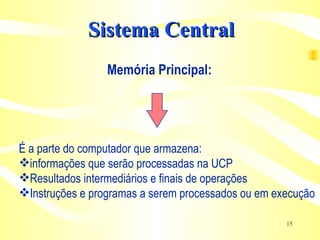 Memória Principal: É a parte do computador que armazena: informações que serão processadas na UCP Resultados intermediários e finais de operações Instruções e programas a serem processados ou em execução Sistema Central 