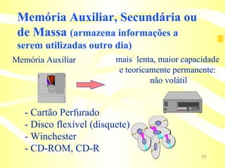 Memória Auxiliar, Secundária ou de Massa  (armazena informações a serem utilizadas outro dia) - Cartão Perfurado - Disco flexível (disquete) - Winchester - CD-ROM, CD-R Memória Auxiliar mais  lenta, maior capacidade  e teoricamente permanente:  não volátil 