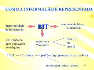 COMO A INFORMAÇÃO É REPRESENTADA BIT menor unidade de informação. componente básico da memória representa  “ circuito”  zero (0) ou um (1) 1 BIT  ==> 2 valores  ==> padrões (agrupamento de vários bits) representar outros valores CPU trabalha com linguagem de máquina 
