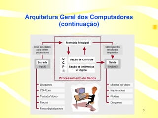 Arquitetura Geral dos Computadores (continuação) 