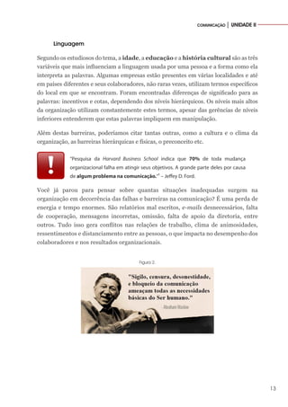 13
COMUNICAÇÃO │ UNIDADE II
Linguagem
Segundo os estudiosos do tema, a idade, a educação e a história cultural são as três
variáveis que mais influenciam a linguagem usada por uma pessoa e a forma como ela
interpreta as palavras. Algumas empresas estão presentes em várias localidades e até
em países diferentes e seus colaboradores, não raras vezes, utilizam termos específicos
do local em que se encontram. Foram encontradas diferenças de significado para as
palavras: incentivos e cotas, dependendo dos níveis hierárquicos. Os níveis mais altos
da organização utilizam constantemente estes termos, apesar das gerências de níveis
inferiores entenderem que estas palavras impliquem em manipulação.
Além destas barreiras, poderíamos citar tantas outras, como a cultura e o clima da
organização, as barreiras hierárquicas e físicas, o preconceito etc.
“Pesquisa da Harvard Business School indica que 70% de toda mudança
organizacional falha em atingir seus objetivos. A grande parte deles por causa
de algum problema na comunicação.”¹ – Jeffey D. Ford.
Você já parou para pensar sobre quantas situações inadequadas surgem na
organização em decorrência das falhas e barreiras na comunicação? É uma perda de
energia e tempo enormes. São relatórios mal escritos, e-mails desnecessários, falta
de cooperação, mensagens incorretas, omissão, falta de apoio da diretoria, entre
outros. Tudo isso gera conflitos nas relações de trabalho, clima de animosidades,
ressentimentos e distanciamento entre as pessoas, o que impacta no desempenho dos
colaboradores e nos resultados organizacionais.
Figura 2.
 