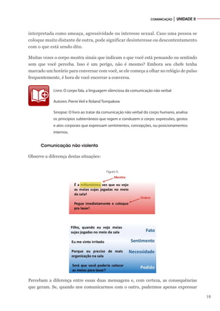 19
COMUNICAÇÃO │ UNIDADE II
interpretada como ameaça, agressividade ou interesse sexual. Caso uma pessoa se
coloque muito distante de outra, pode significar desinteresse ou descontentamento
com o que está sendo dito.
Muitas vezes o corpo mostra sinais que indicam o que você está pensando ou sentindo
sem que você perceba. Isso é um perigo, não é mesmo? Embora seu chefe tenha
marcado um horário para conversar com você, se ele começa a olhar no relógio de pulso
frequentemente, é hora de você encerrar a conversa.
Livro: O corpo fala, a linguagem silenciosa da comunicação não verbal
Autores: Pierre Veil e Roland Tompakow
Sinopse: O livro ao tratar da comunicação não verbal do corpo humano, analisa
os princípios subterrâneos que regem e conduzem o corpo: expressões, gestos
e atos corporais que expressam sentimentos, concepções, ou posicionamentos
internos.
Comunicação não violenta
Observe a diferença destas situações:
Figura 5.
Percebam a diferença entre essas duas mensagens e, com certeza, as consequências
que geram. Se, quando nos comunicarmos com o outro, pudermos apenas expressar
 